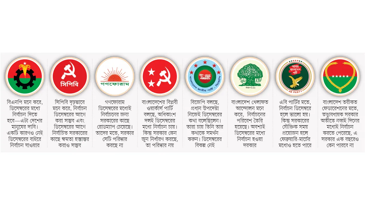 ডিসেম্বরের মধ্যে নির্বাচন চায় ৩৪ দল...